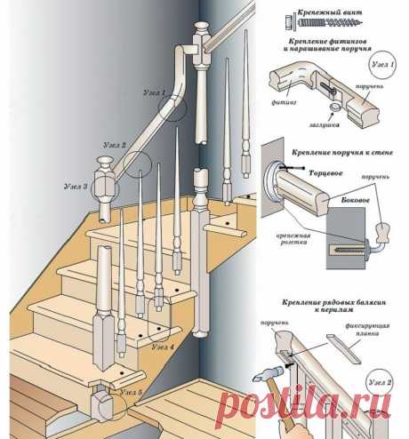 Элементы деревянных лестниц