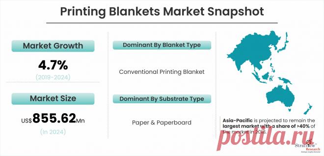 Printing Blankets Market Growth Offers Room to Grow to Existing and Emerging Players

As per the study, The Global Printing Blankets Market size was valued at US$ 648.37 Mn in 2018 and is expected to reach US$ 855.62 Mn by 2024, registering a CAGR of 4.7% from 2019 to 2024.
A printing blanket is an imperative part of offset printing as it is the final point of contact between the printed substrate and the press.