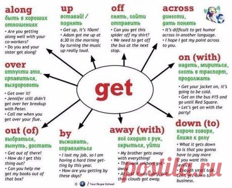 🇬🇧 Английский язык / Неформальный Английский