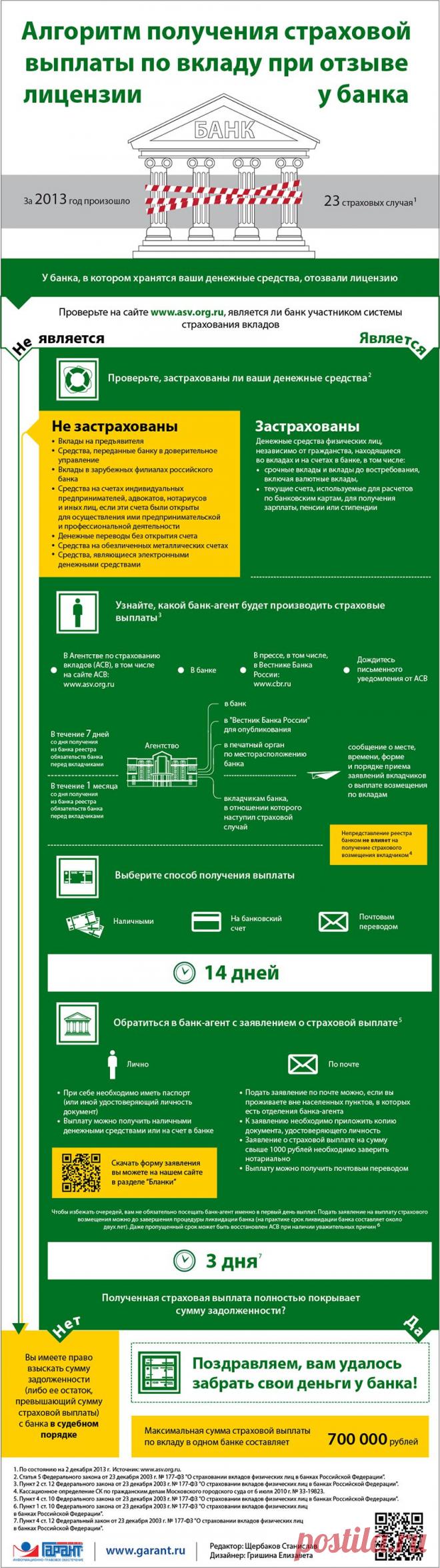 Как получить страховую выплату по вкладу при отзыве лицензии у банка