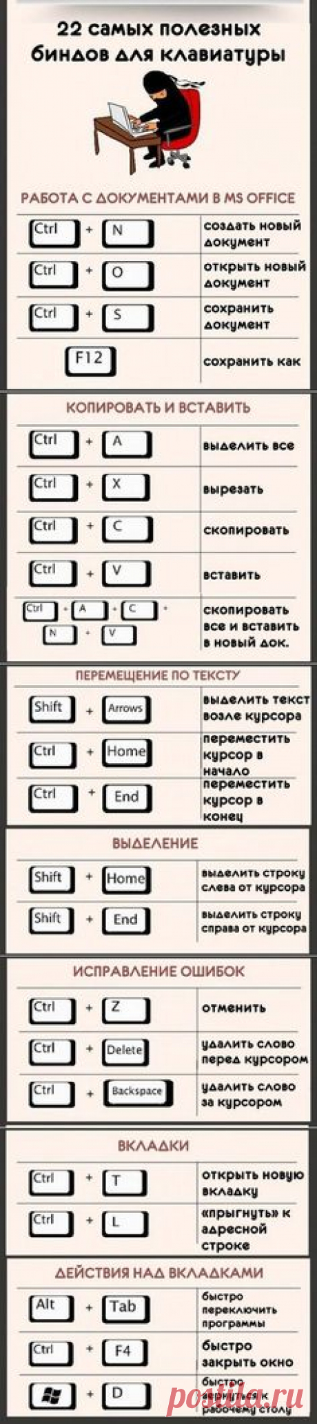 22 самых полезных биндов для клавиатуры. | dzpfybt | Постила