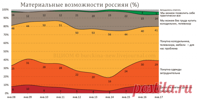А мы точно живем в России?: burckina_new