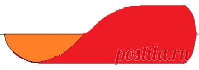 Нам осталось теперь совершить две операции:
1)увеличить размеры эллипсов по правилам золотой спирали в стержне справа налево;
2)превратить стержень обратно в сегмент вихря Бенара, сведя эллипсы в единую точку касания О. В результате, мы получим некое объемное полевое образование с фронтом определенной конфигурации. 
Фронт поля - 8 Октября 2015 - перезагрузка