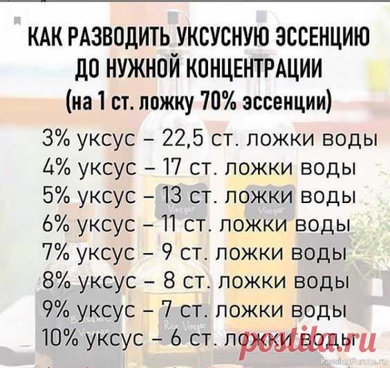 Шпаргалка кулинара