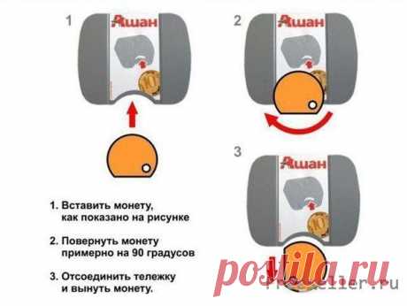 Монета обманка для тележек Ашан