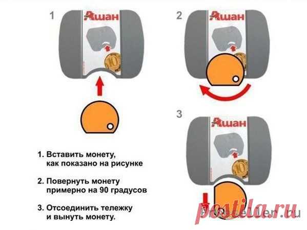 Монета обманка для тележек Ашан