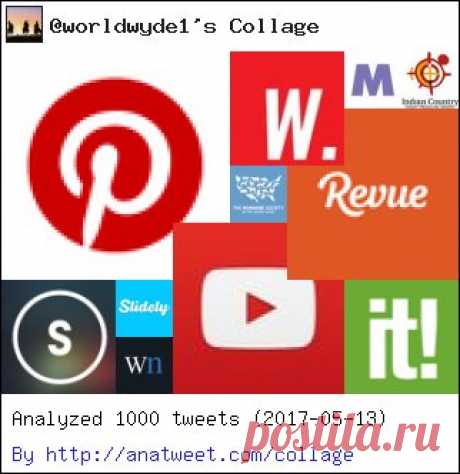 Posts Manager