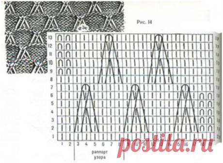 Машинное вязание. Узоры и схемы