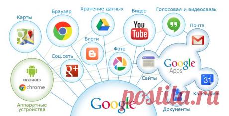 Какие сведения собирает о вас Google