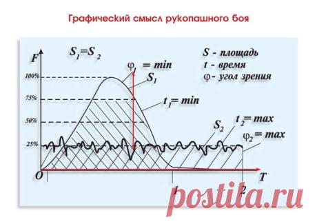 Видеотренинг "Система Кадочникова. Три уровня практики" - Страница благодарности | Система Кадочникова - Блог