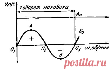 Тех обслуживание швейных машин