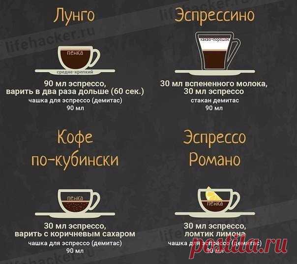 ЛУЧШИЕ РЕЦЕПТЫ ПРИГОТОВЛЕНИЯ КОФЕ, хиты рецепты кофе