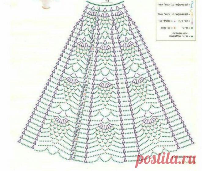 ажурные юбки крючком со схемами и описанием для женщин: 5 тыс изображений найдено в Яндекс.Картинках