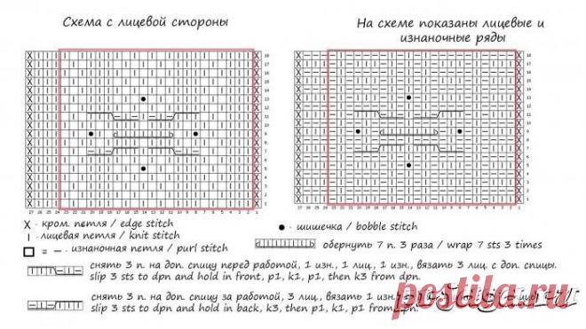 Эффектные объёмные узоры спицами. 17 красивых схем в копилку рукодельнице | Факультет рукоделия | Яндекс Дзен