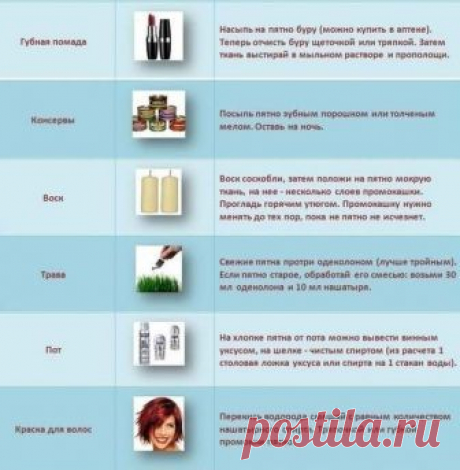 Как удалить пятна с одежды. Возьмите на заметку, пригодится.