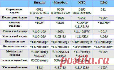 (1) Одноклассники