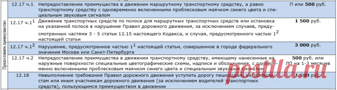 Таблица штрафов ГИБДД 2016 года