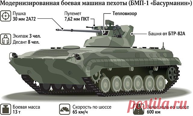 Минобороны заканчивает испытания 