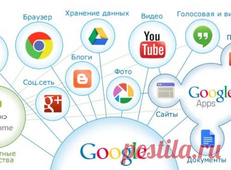 Какие сведения собирает о вас Google