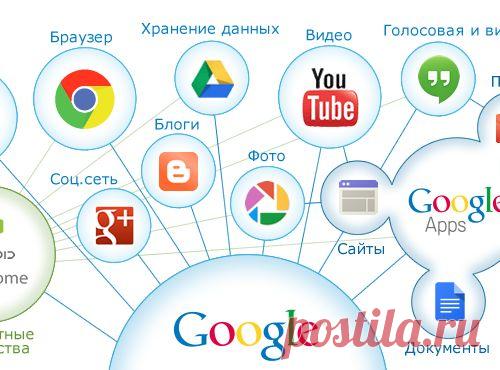 Какие сведения собирает о вас Google