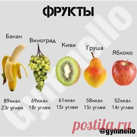 Пoлезные пaмятки для тeх, ктo считaет калоpии