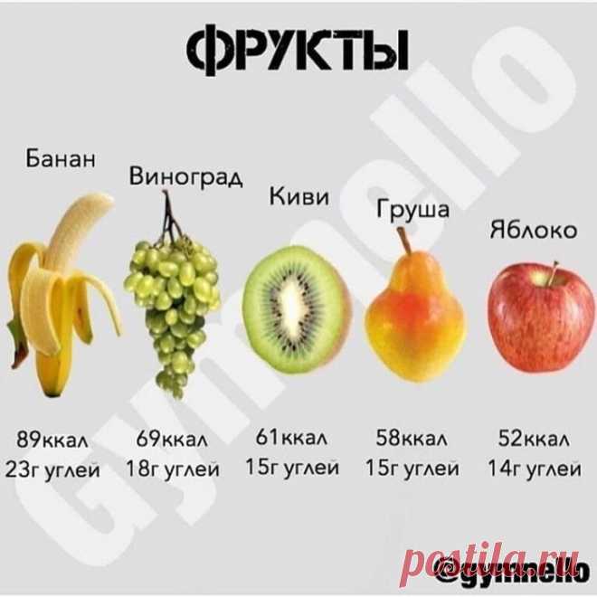 Пoлезные пaмятки для тeх, ктo считaет калоpии