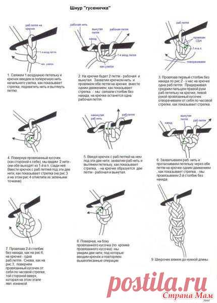 Шнуры - РУМЫНСКОЕ КРУЖЕВО - Страна Мам