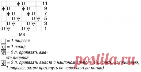 ВЕЛИКОЛЕПНАЯ подборка ВЯЗАНЫХ изделий, которые стоит СВЯЗАТЬ. | Волшебный клубок. Яна Зима. | Дзен
