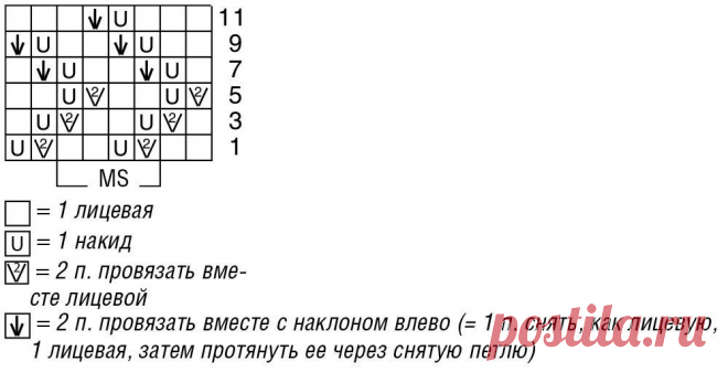 ВЕЛИКОЛЕПНАЯ подборка ВЯЗАНЫХ изделий, которые стоит СВЯЗАТЬ. | Волшебный клубок. Яна Зима. | Дзен