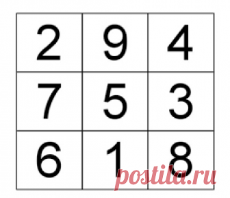 Энергетический квадрат. Магия богатой жизни Так что первым делом нарабатывайте энергию. Познакомьтесь с приемом подпитки энергией космоса, который особенно подходит для работы с денежным потоком. Составляем энергетический квадрат.