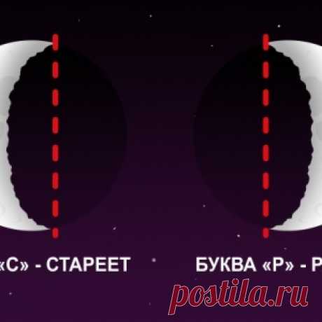 как нас учили в советской школе