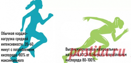 Что эффективнее сжигает жир? Высокоинтенсивное или обычное кардио
Новый метаанализ, «с пылу, с жару». Что эффективнее для сохранения мышц, сжигания жира? Так называемый «высокоинтенсивный интервальный тренинг» (далее «виит») или обычные аэробные тренировки? How hard should you train? A meta-analysis of studies comparing body composition changes between interval training and moderate intensity...
Читай дальше на сайте. Жми подробнее ➡
