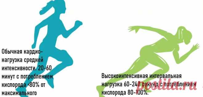 Что эффективнее сжигает жир? Высокоинтенсивное или обычное кардио
Новый метаанализ, «с пылу, с жару». Что эффективнее для сохранения мышц, сжигания жира? Так называемый «высокоинтенсивный интервальный тренинг» (далее «виит») или обычные аэробные тренировки? How hard should you train? A meta-analysis of studies comparing body composition changes between interval training and moderate intensity...
Читай дальше на сайте. Жми подробнее ➡