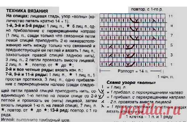 Узор для вязания пуловера спицами