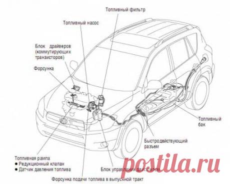 Новости  топливная система