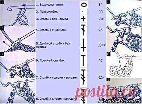 Шпаргалка для тех, кто любит вязать.