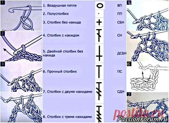 Шпаргалка для тех, кто любит вязать.