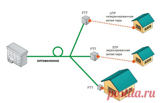 Что такое оптоволокно, его отличие от витой пары, что лучше?