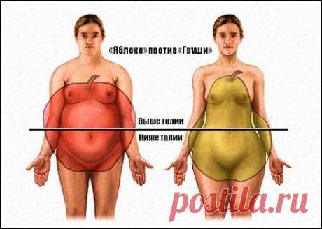 Как убрать жирок с боков и нижней части спины