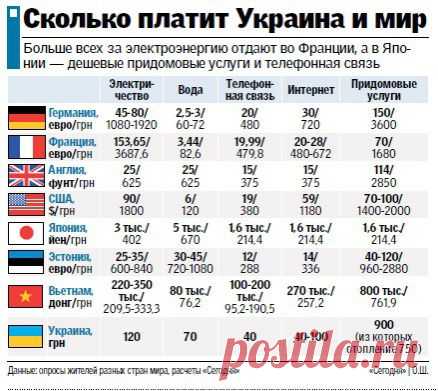 Как в Европе экономят на "коммуналке" (инфографика) - Экономика - За рубежом ставят солнечные панели, моют посуду в тазике и утепляют подъезды | СЕГОДНЯ