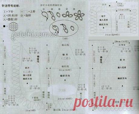 Простая подборка красивых вязанных моделей спицами. Идеи для опытных мастериц. Модель с Азиатским колоском с МК. | Ирина СНежная & Вязание | Яндекс Дзен