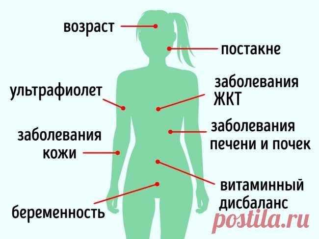 10 средств для кожи, которые стирают пигментные пятна как ластик