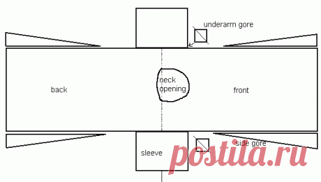 How to Make an 18th Century Chemise