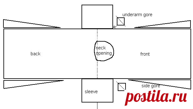 How to Make an 18th Century Chemise