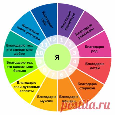 12 шагов благодарности: будьте благодарны даже врагам