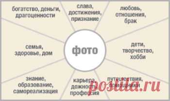 «Карта желаний» исполняет мечты | БЕСПЛАТНЫЕ ОНЛАЙН ГАДАНИЯ. МАГИЯ. ПРЕДСКАЗАНИЯ.