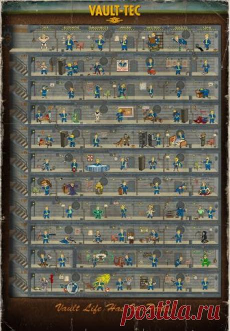 Способности Fallout 4