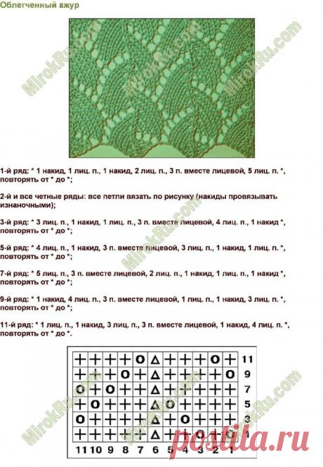 ажурные узоры спицами со схемами и описанием из тонкой пряжи: 21 тыс изображений найдено в Яндекс.Картинках