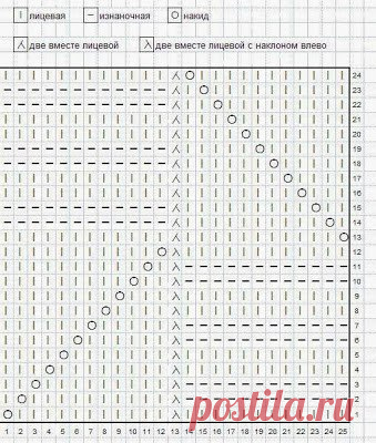 Шапка и шарф спицами.