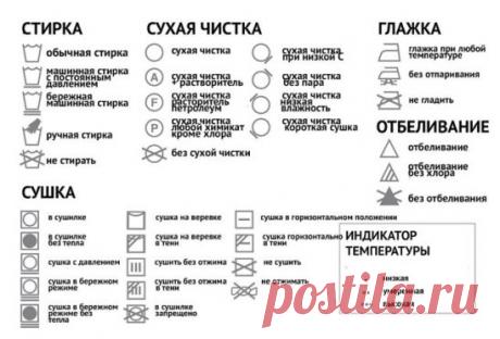Расшифровка значков по уходу за одеждой.